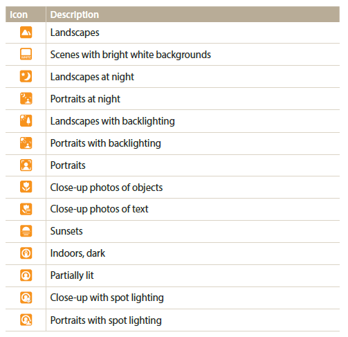 Samsung WB1100F Smart Wi-Fi Digital Camera 85