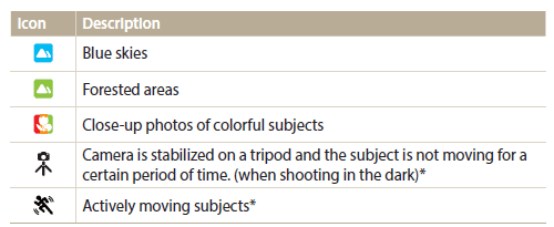Samsung WB1100F Smart Wi-Fi Digital Camera 86