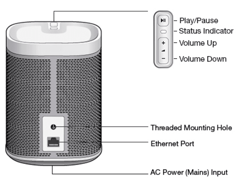 Sonos Play1 Compact Wireless Smart Speaker User Guide-2