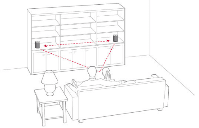 Sonos Play1 Compact Wireless Smart Speaker User Guide-3