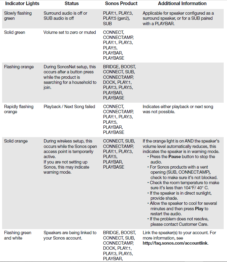 Sonos Playbar Wireless TV Soundbar User Guide-13