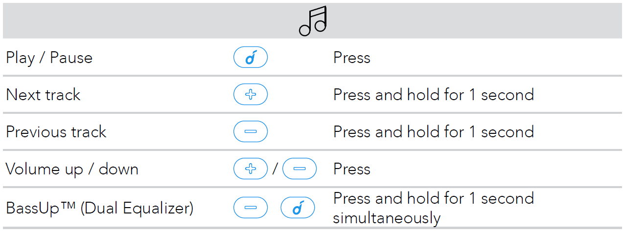 Soundcore by Anker Life U2 Wireless Earphones User Manual-6