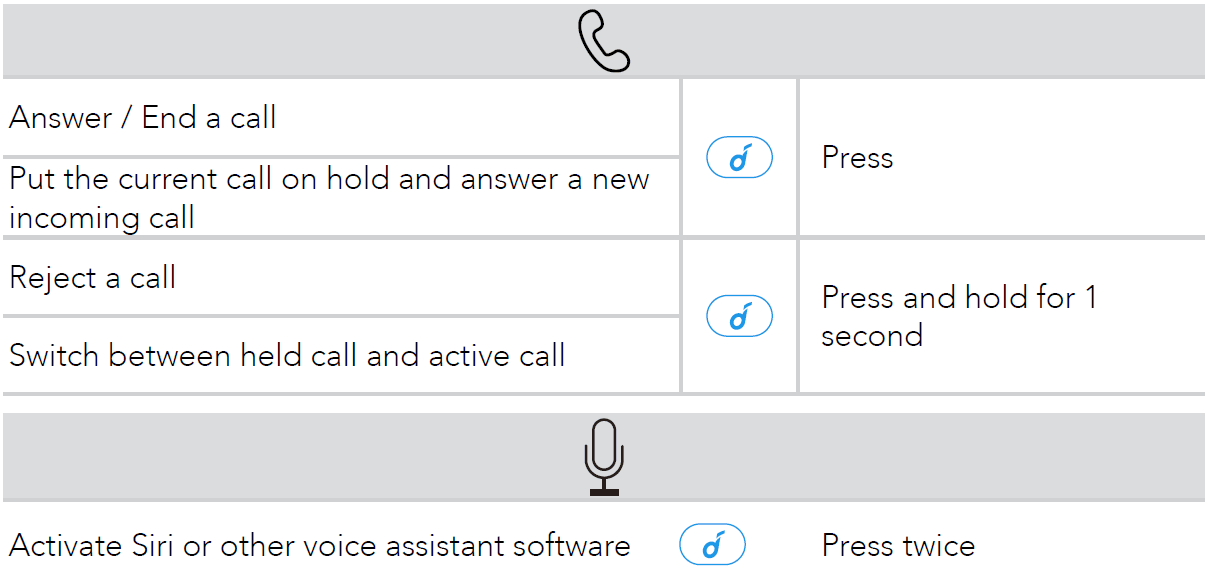 Soundcore by Anker Life U2 Wireless Earphones User Manual-7