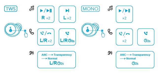 Soundcore by Anker Space A40 Wireless Earbuds User Manual-10