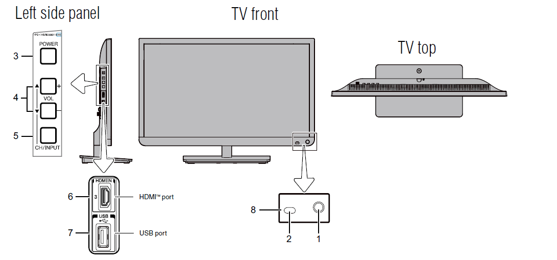 Toshiba Integrated High Definition LED Television User Guide-1