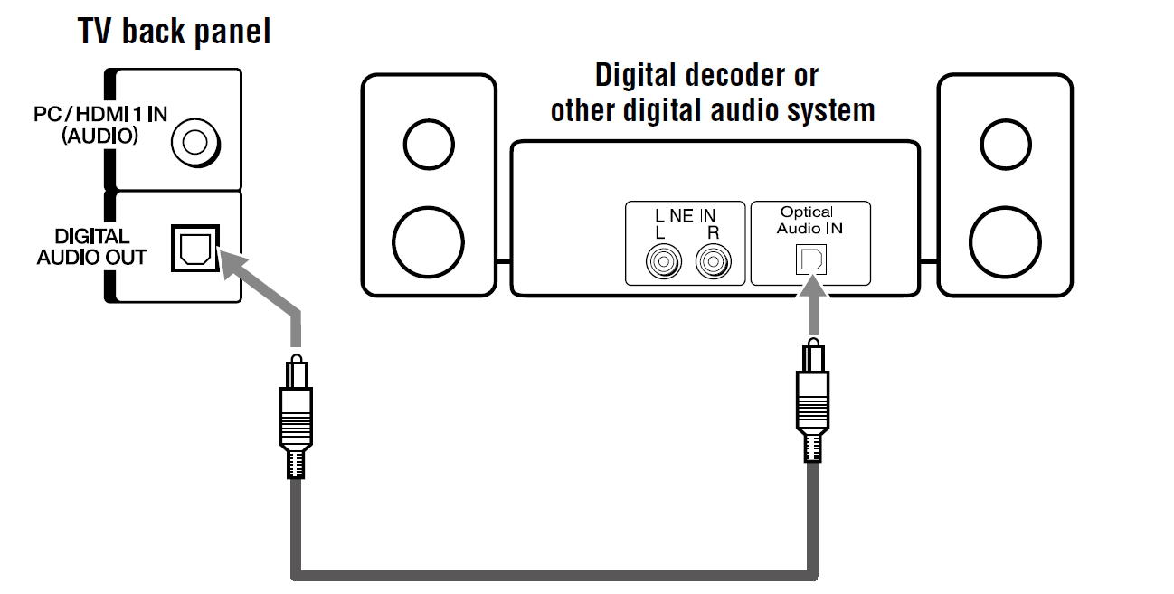 Toshiba Integrated High Definition LED Television User Guide-10