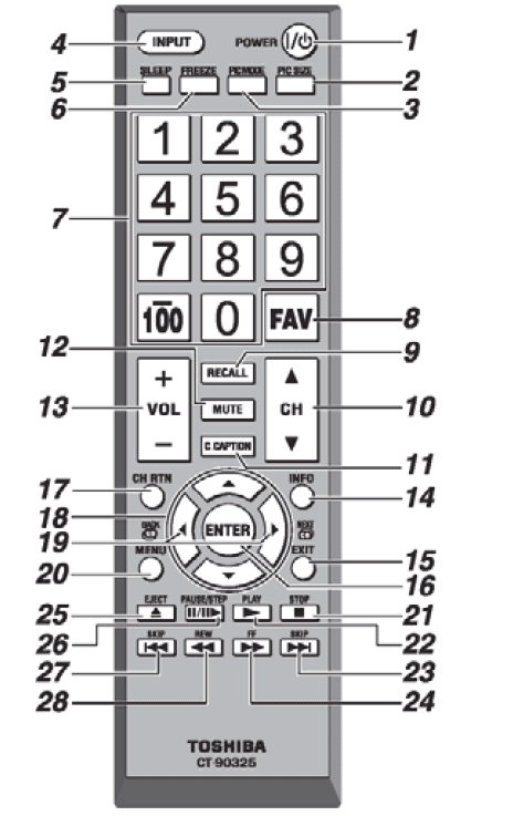 Toshiba Integrated High Definition LED Television User Guide-15