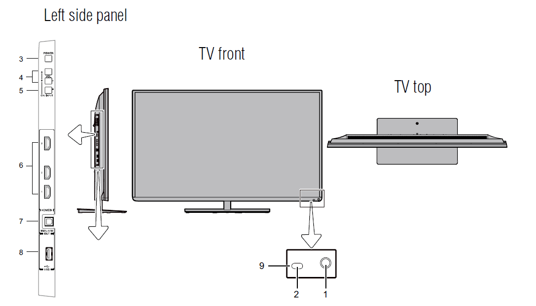 Toshiba Integrated High Definition LED Television User Guide-2