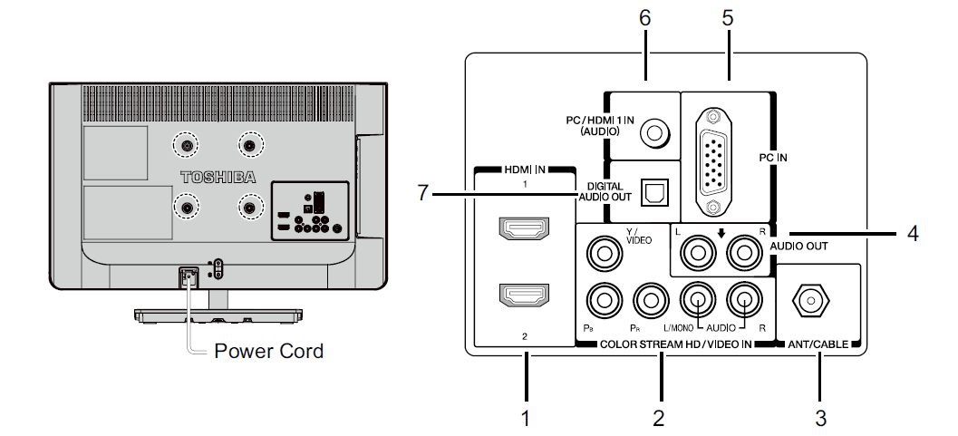 Toshiba Integrated High Definition LED Television User Guide-3