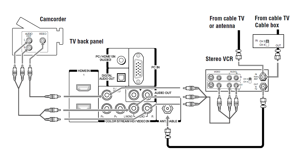 Toshiba Integrated High Definition LED Television User Guide-7