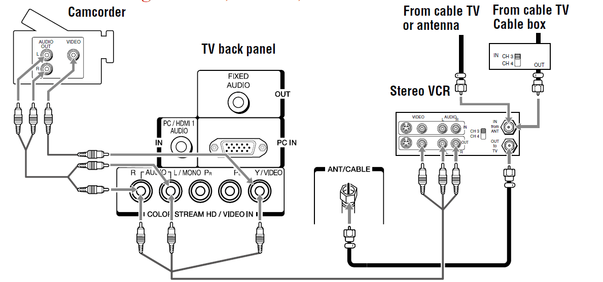 Toshiba Integrated High Definition LED Television User Guide-8