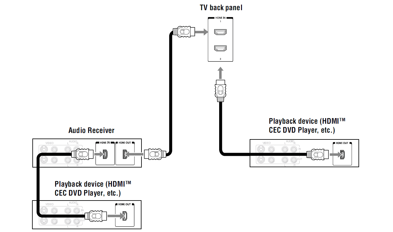 Toshiba Integrated High Definition LED Television User Guide-9