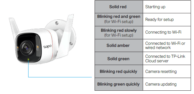 Tp-Link Tapo C320WS Outdoor Security Wi-Fi Camera User Guide-2