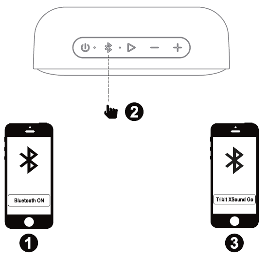Tribit TS-BTS20 XSound Go Bluetooth Speaker-4