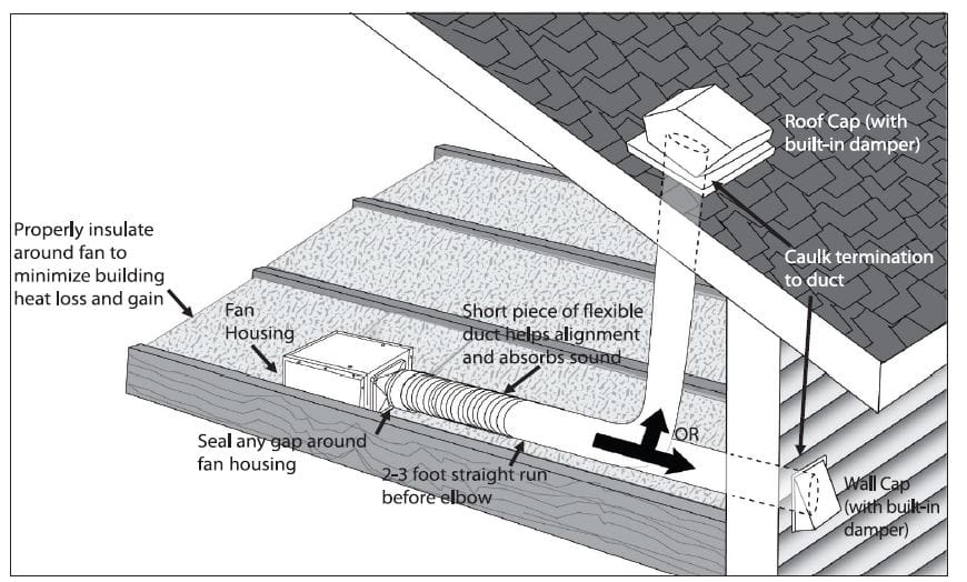 UtiliTech 7115-03 Ventilation Fan With LED Light User Manual UtiliTech 7115-03 Ventilation Fan With LED Light 2
