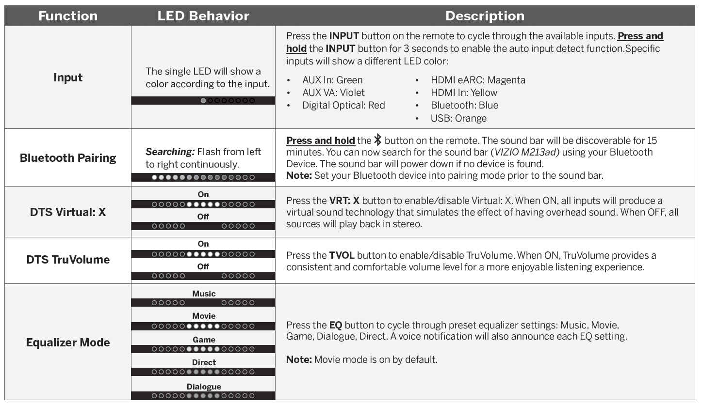 Vizio M213ad M-Series Immersive Sound Bar User Manual-15