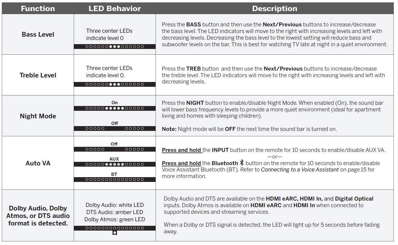 Vizio M213ad M-Series Immersive Sound Bar User Manual-16