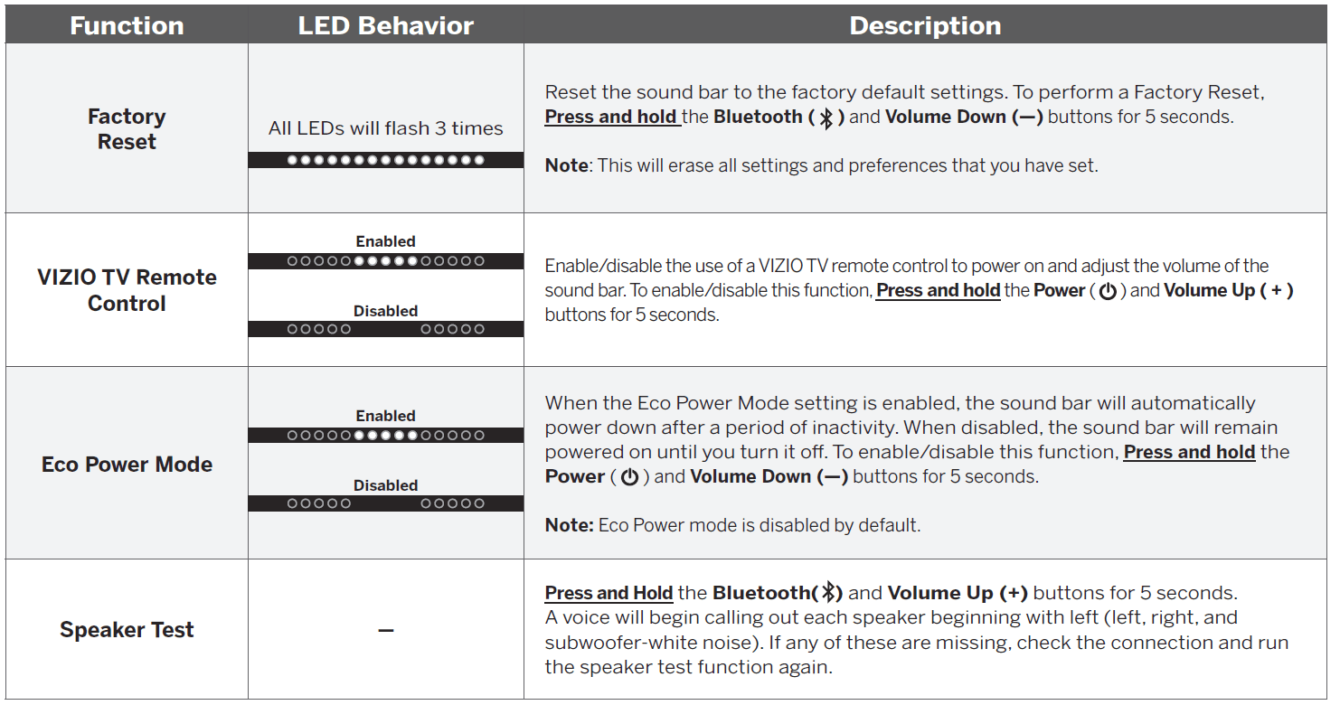 Vizio M213ad M-Series Immersive Sound Bar User Manual-17