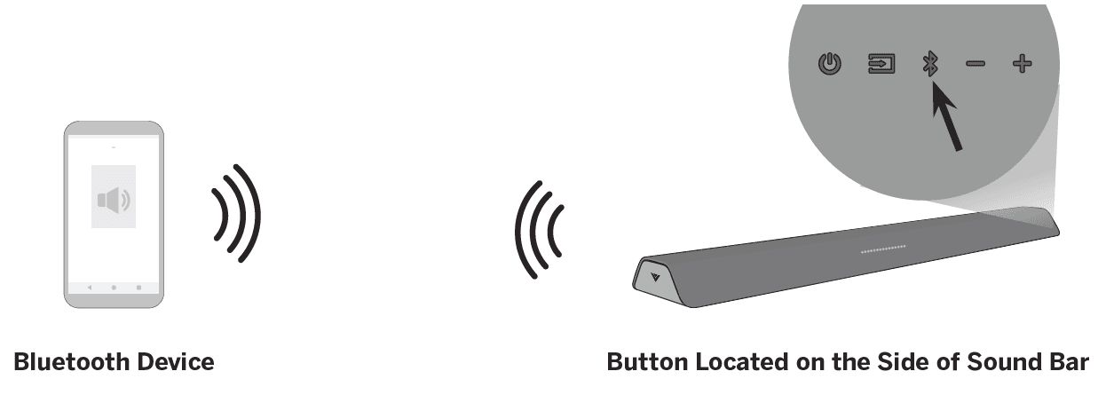 Vizio M213ad M-Series Immersive Sound Bar User Manual-19