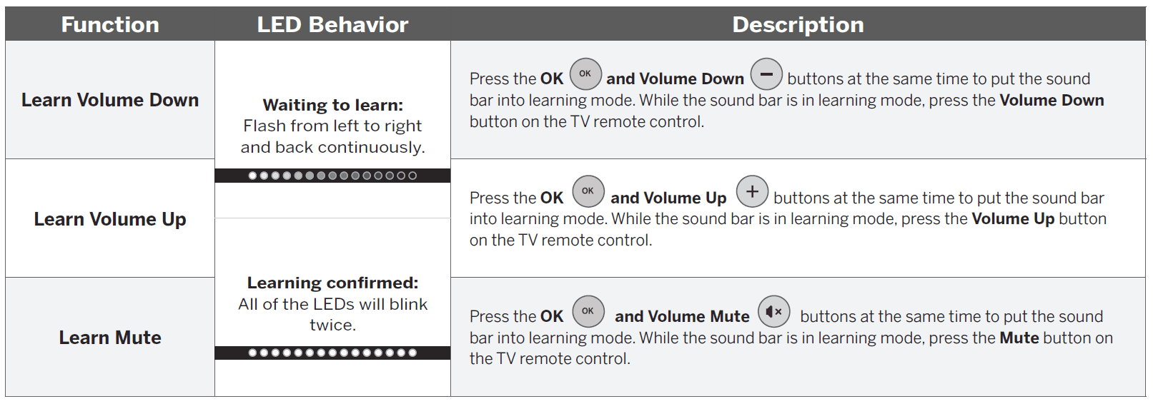 Vizio M213ad M-Series Immersive Sound Bar User Manual-20
