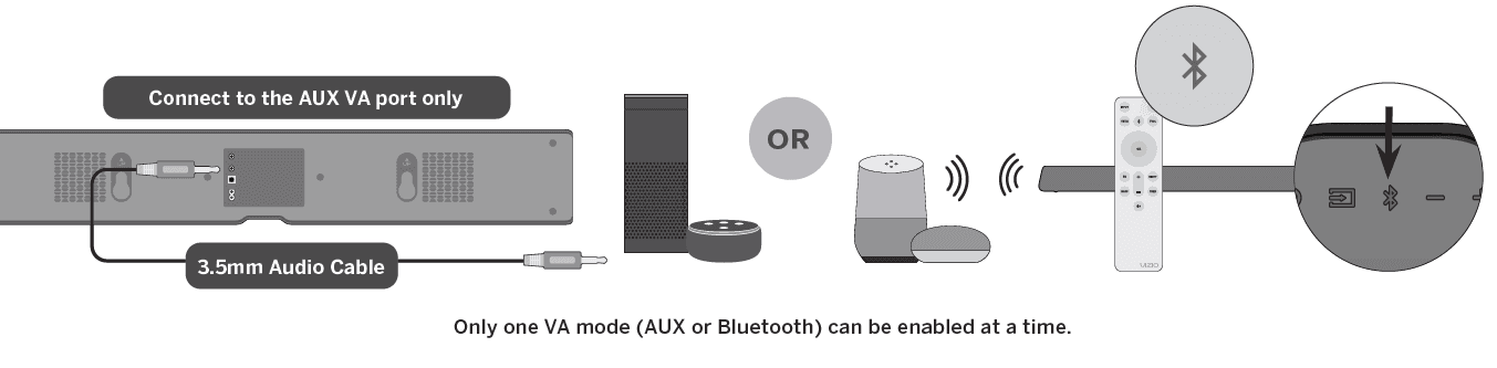 Vizio M213ad M-Series Immersive Sound Bar User Manual-22