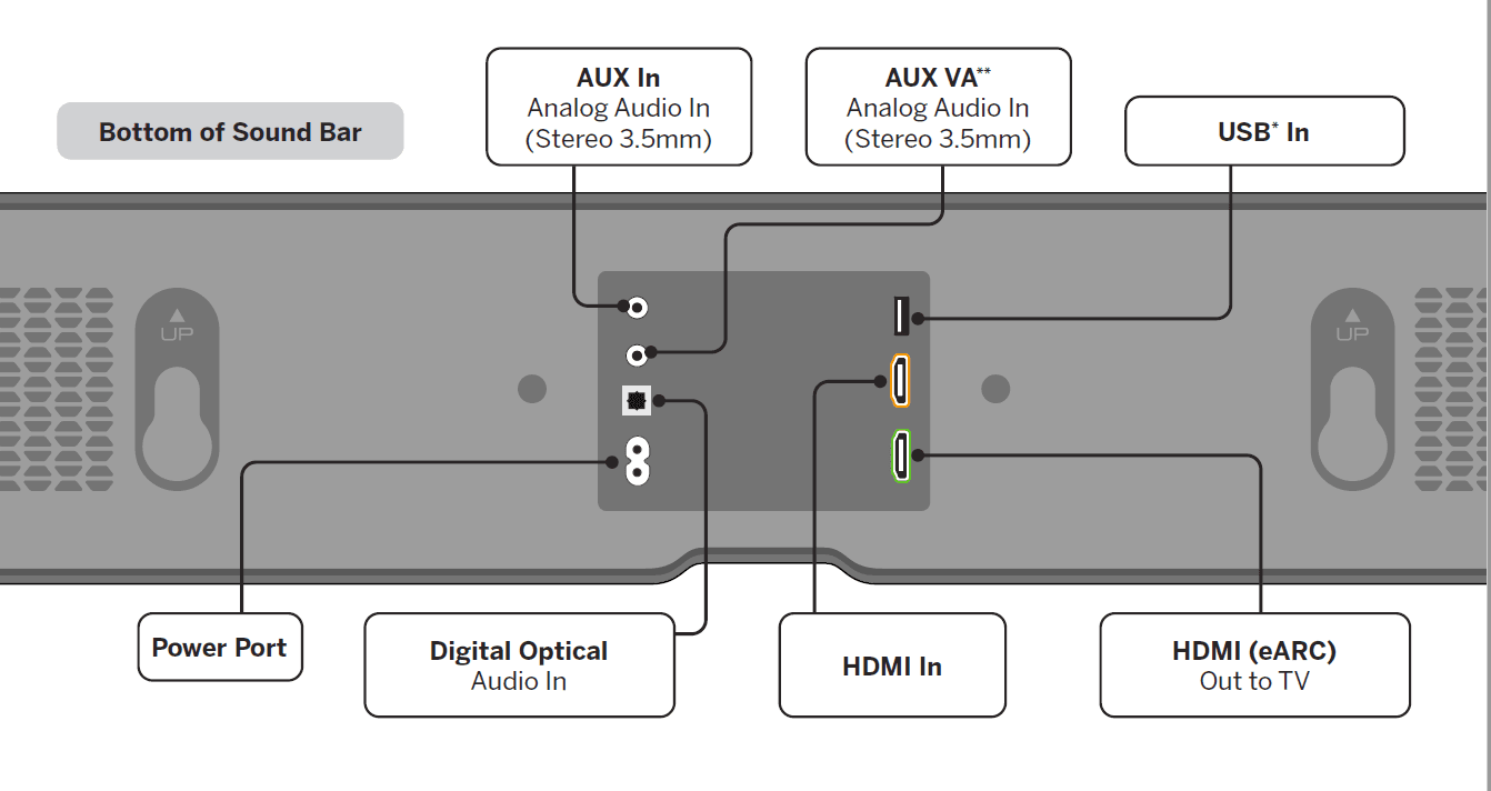 Vizio M213ad M-Series Immersive Sound Bar User Manual-5