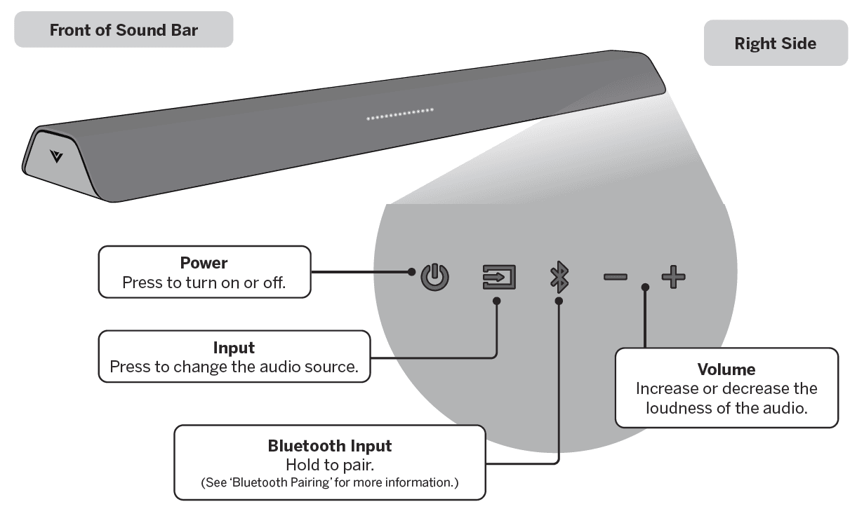 Vizio M213ad M-Series Immersive Sound Bar User Manual-6