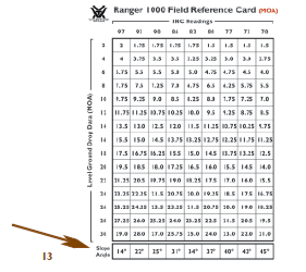 Vortex Ranger 1000 Rangefinder User Manual Vortex Ranger 1000 Rangefinder User Manual-17
