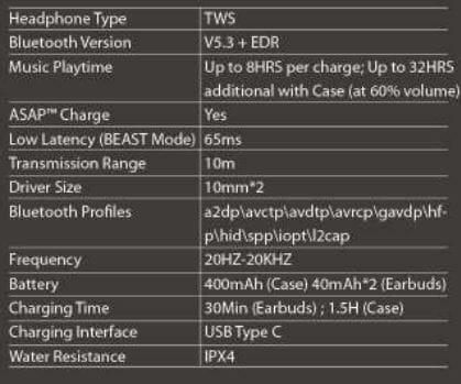 boAt Airdopes 121 PRO TWS Earbuds User Manual boAt Airdopes 121 PRO TWS Earbuds 12