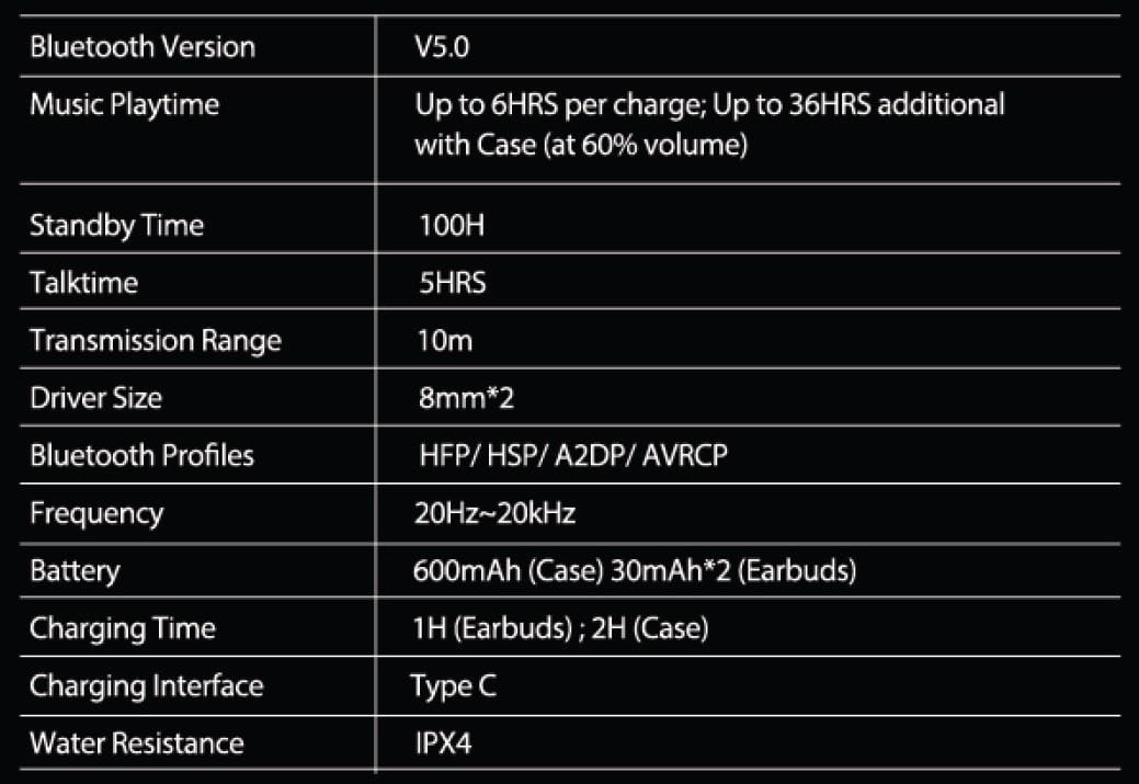 boAt Airdopes 141 Bluetooth In Ear Headphones table 1