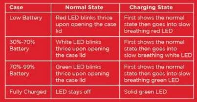 boAt Airdopes Max TWS Earbuds User Manual boAt Airdopes Max TWS Earbuds 4