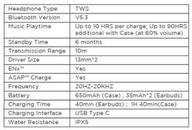 boAt Airdopes Max TWS Earbuds User Manual boAt Airdopes Max TWS Earbuds 7