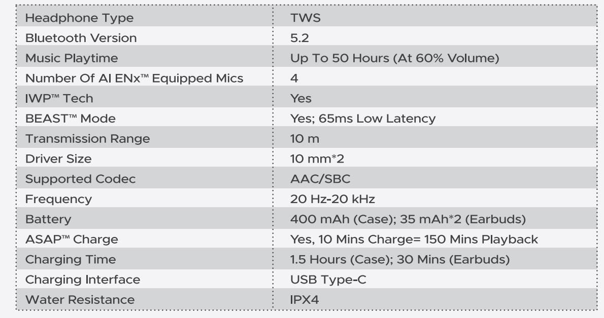 boAt Airdopes Supreme Wireless Earbuds 20