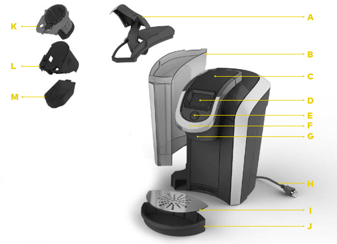 Keurig K500 Plus Series Single Serve Coffee Maker User Manual-2