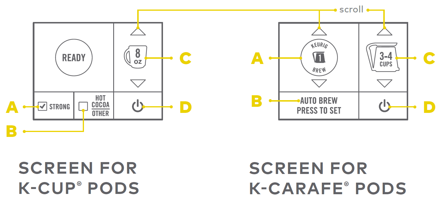 kKeurig K500 Plus Series Single Serve Coffee Maker User Manual-4