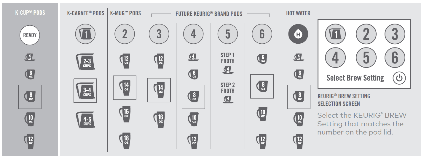 kKeurig K500 Plus Series Single Serve Coffee Maker User Manual-6
