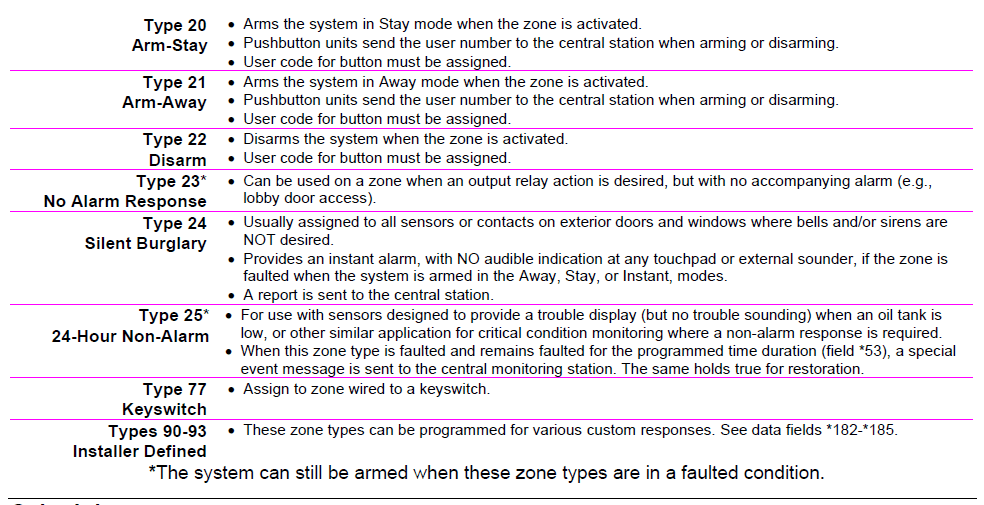 ADT Safewatch Pro 3000 Security Manager Programming Guide-20