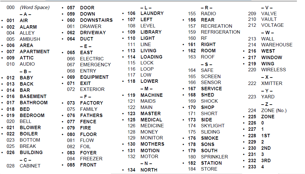 ADT Safewatch Pro 3000 Security Manager Programming Guide-21