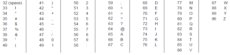 ADT Safewatch Pro 3000 Security Manager Programming Guide-23