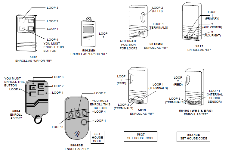 ADT Safewatch Pro 3000 Security Manager Programming Guide-24