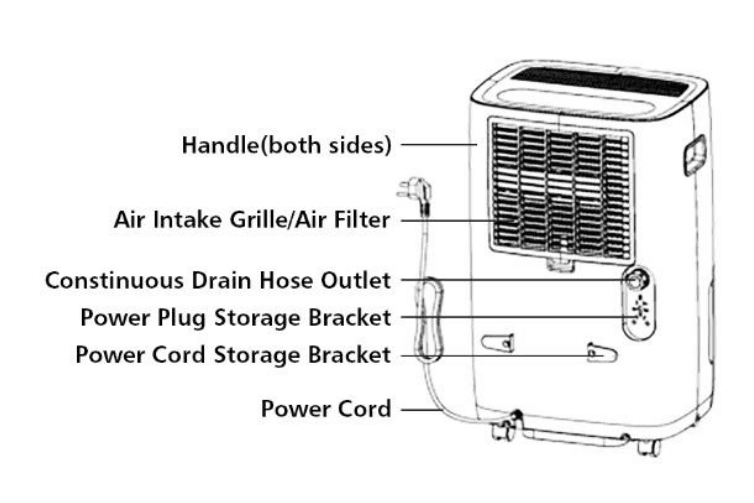 AIRGJOB D026DJ-50PT Dehumidifier User Manual AIRGJOB D026DJ-50PT Dehumidifier 2