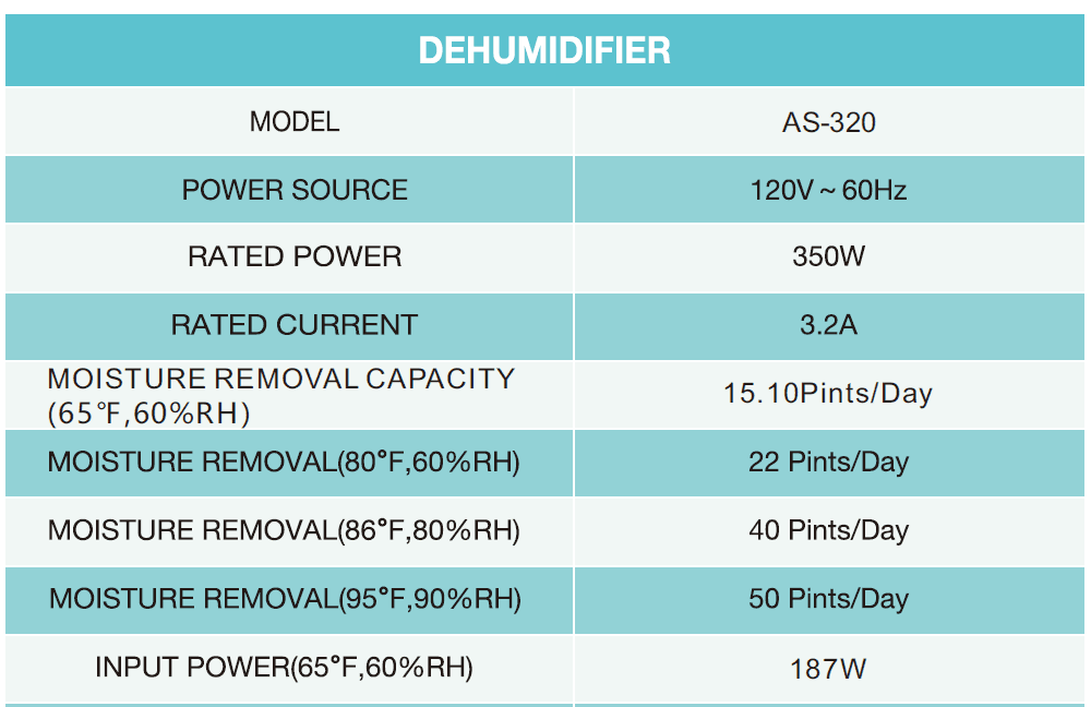 AIUSEVO AS-320 Smart Dehumidifier 22