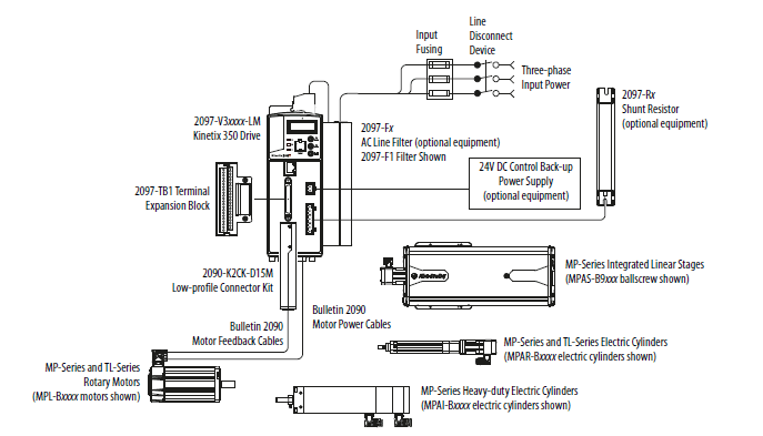 Allen-Bradley Kinetix 350 IP Servo Drives User Manual Allen-Bradley Kinetix 350 IP Servo Drives 1