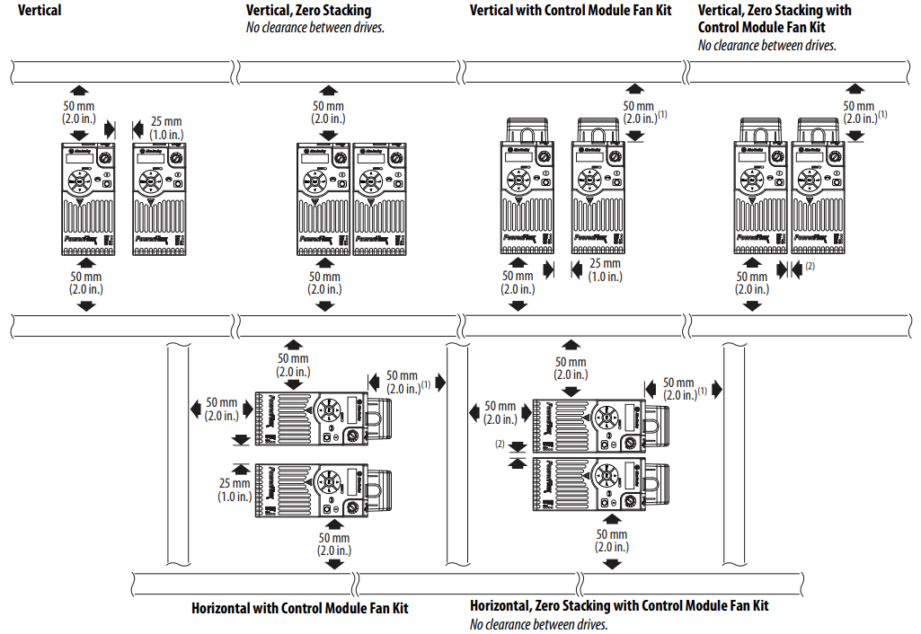 Allen-Bradley PowerFlex 523 AC Drive Programming 1