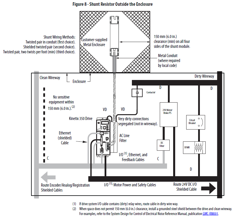 Allen-Bradley Kinetix 350 IP Servo Drives User Manual Allen-Bradley PowerFlex 523 AC Drive Programming 10