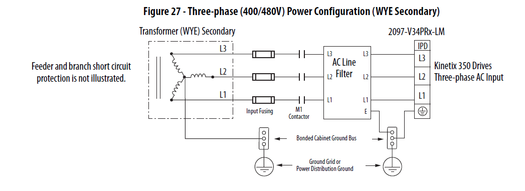 Allen-Bradley PowerFlex 523 AC Drive Programming 17