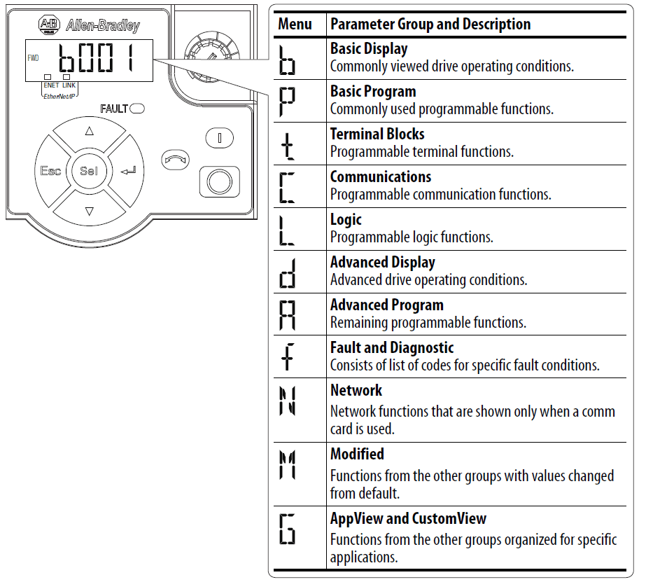 Allen-Bradley PowerFlex 525 Adjustable Frequency AC Drive User Manual Allen-Bradley PowerFlex 525 Adjustable Frequency AC Drive User Manual-1