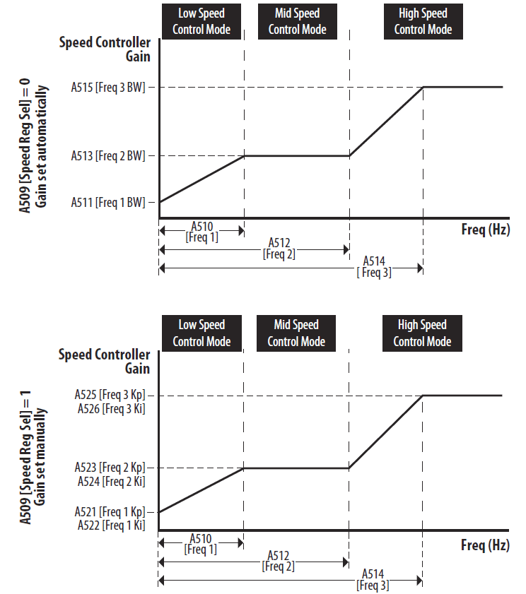 Allen-Bradley PowerFlex 525 Adjustable Frequency AC Drive User Manual Allen-Bradley PowerFlex 525 Adjustable Frequency AC Drive User Manual-12