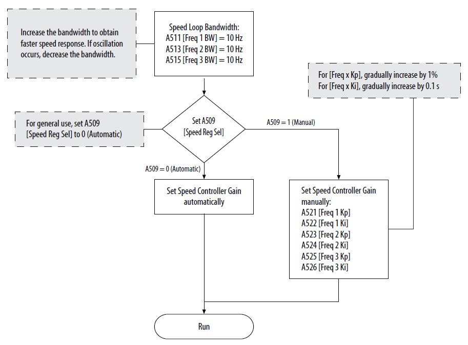 Allen-Bradley PowerFlex 525 Adjustable Frequency AC Drive User Manual Allen-Bradley PowerFlex 525 Adjustable Frequency AC Drive User Manual-13