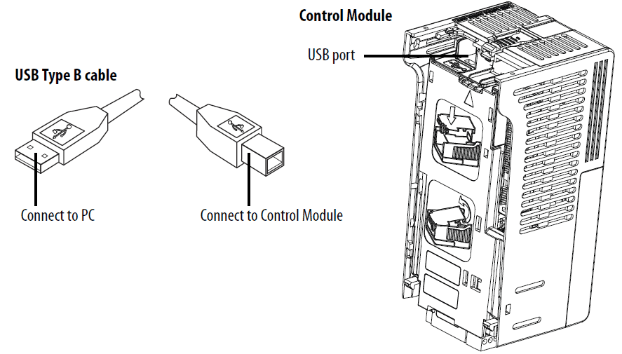 Allen-Bradley PowerFlex 525 Adjustable Frequency AC Drive User Manual Allen-Bradley PowerFlex 525 Adjustable Frequency AC Drive User Manual-2